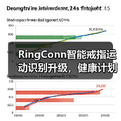 RingConn智能戒指运动识别升级，健康计划定制开启个性健康新体验（图4）
