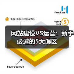网站建设VS运营：新手必避的5大误区（图1）