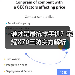 谁才是最抗摔手机？荣耀X70三防实力解析（图1）