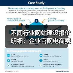 不同行业网站建设报价明细：企业官网电商费用对比（图1）