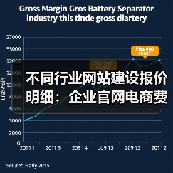 不同行业网站建设报价明细：企业官网电商费用对比（图4）