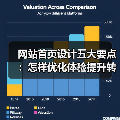 网站首页设计五大要点：怎样优化体验提升转化率？（图1）