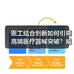 医工结合创新如何引领高端医疗器械突破？威脉医疗斩获年度最佳企业（图1）