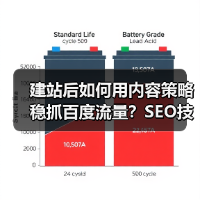 建站后如何用内容策略稳抓百度流量？SEO技巧全解析（图1）