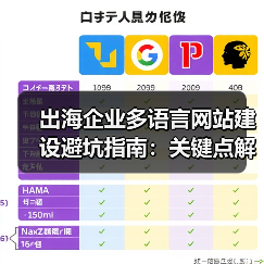 出海企业多语言网站建设避坑指南：关键点解析（图1）