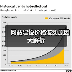 网站建设价格波动原因大解析（图2）