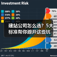 建站公司怎么选？5大标准帮你避开这些坑（图2）