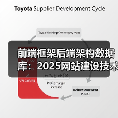 前端框架后端架构数据库：2025网站建设技术趋势全解析（图4）