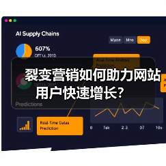 裂变营销如何助力网站用户快速增长？（图2）