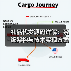 礼品代发源码详解：系统架构与技术实现方案（图4）