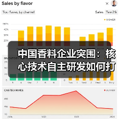 中国香料企业突围：核心技术自主研发如何打破技术壁垒？（图3）
