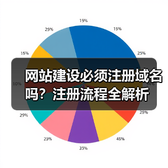 网站建设必须注册域名吗？注册流程全解析（图3）