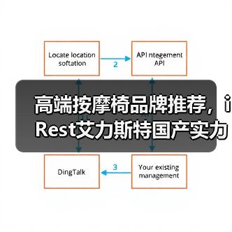 高端按摩椅品牌推荐，iRest艾力斯特国产实力担当（图1）