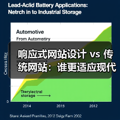 响应式网站设计 vs 传统网站：谁更适应现代需求？（图2）