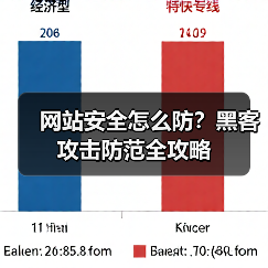 网站安全怎么防？黑客攻击防范全攻略（图2）