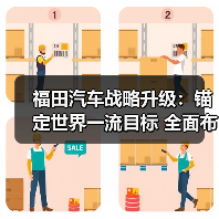 福田汽车战略升级：锚定世界一流目标 全面布局新能源与智能化转型（图1）