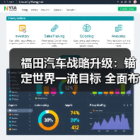 福田汽车战略升级：锚定世界一流目标 全面布局新能源与智能化转型（图4）