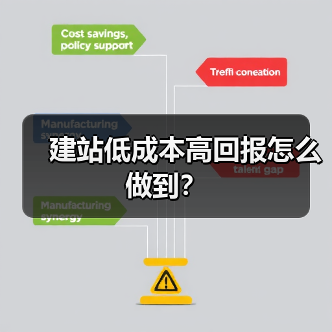 建站低成本高回报怎么做到？（图4）