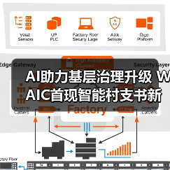 AI助力基层治理升级 WAIC首现智能村支书新范式（图1）