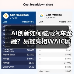 AI创新如何破局汽车金融?易鑫亮相WAIC展现大模型解决方案(图4) AI创新如何破局汽车金融?易鑫亮相WAIC展现大模型解决方案(图4)