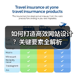 如何打造高效网站设计？关键要素全解析（图3）