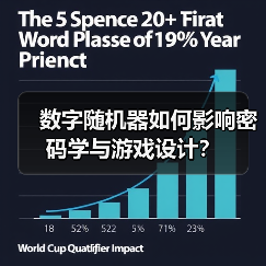 数字随机器如何影响密码学与游戏设计？（图1）