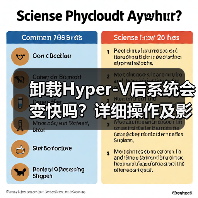 卸载Hyper-V后系统会变快吗?详细操作及影响解析(图3) 卸载Hyper-V后系统会变快吗?详细操作及影响解析(图3)