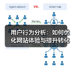 用户行为分析:如何优化网站体验与提升转化率?(图1) 用户行为分析:如何优化网站体验与提升转化率?(图1)