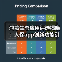 鸿蒙生态应用评选揭晓:人保app创新功能引领保险服务变革(图1) 鸿蒙生态应用评选揭晓:人保app创新功能引领保险服务变革(图1)