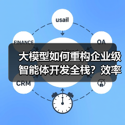 大模型如何重构企业级智能体开发全栈？效率跃迁与合规保障（图4）