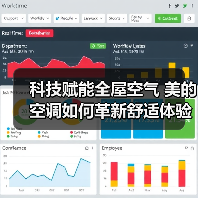 科技赋能全屋空气 美的空调如何革新舒适体验？（图1）