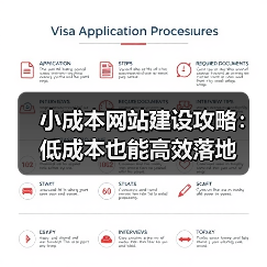小成本网站建设攻略:低成本也能高效落地(图1) 小成本网站建设攻略:低成本也能高效落地(图1)