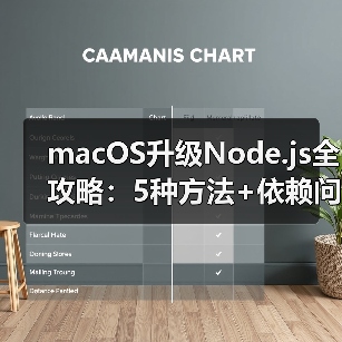 macOS升级Node.js全攻略:5种方法+依赖问题处理(图4) macOS升级Node.js全攻略:5种方法+依赖问题处理(图4)