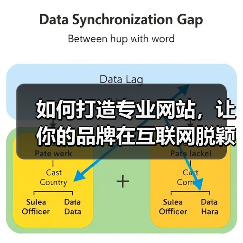 如何打造专业网站,让你的品牌在互联网脱颖而出?(图1) 如何打造专业网站,让你的品牌在互联网脱颖而出?(图1)